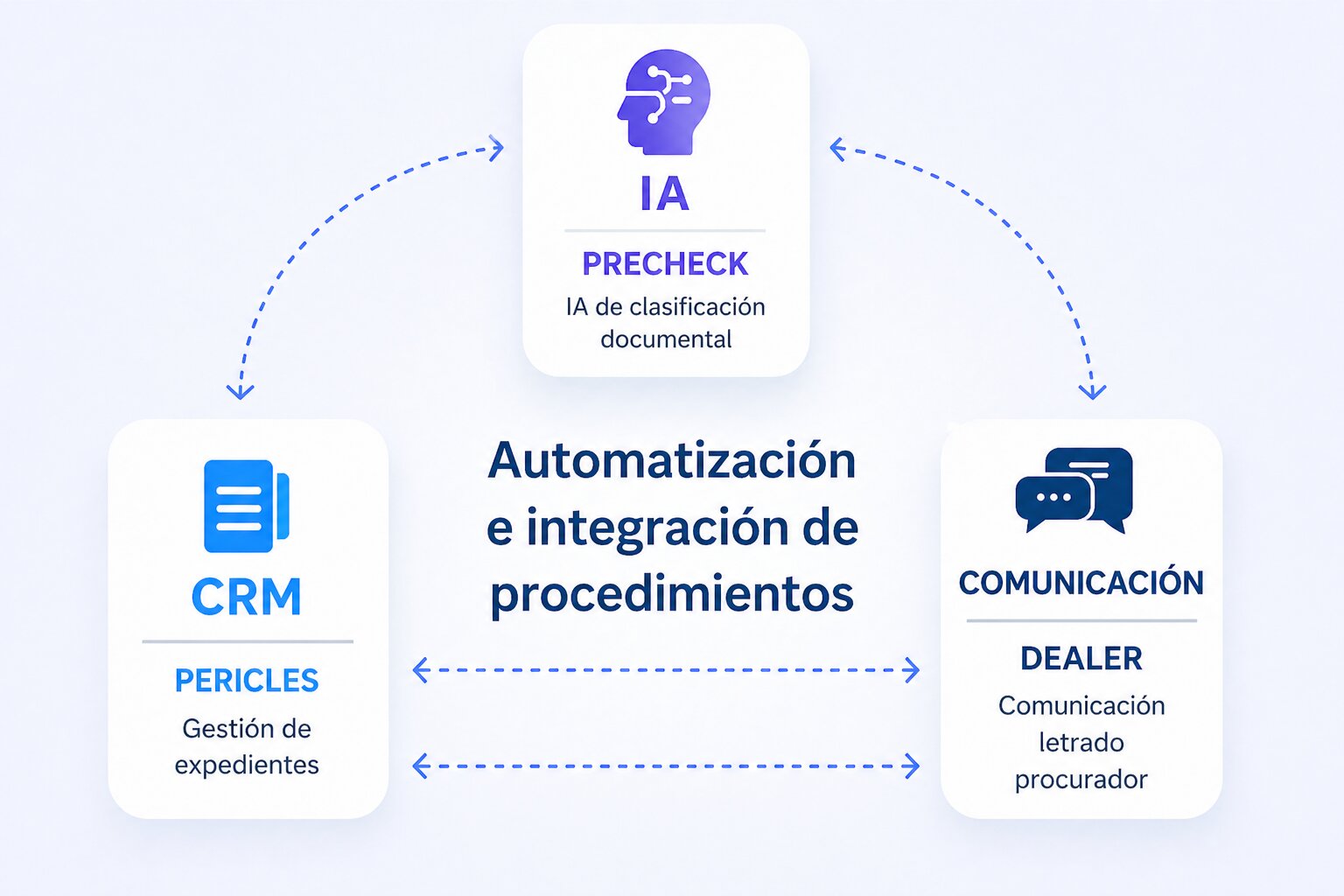 serviciosemnaiit
